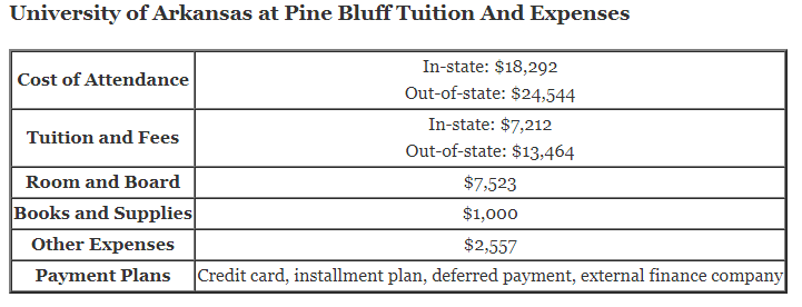 University-of-Arkansas-at-Pine-Bluff-Tuition