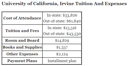 University-of-California-Irvine-Tuition
