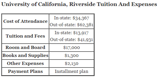 University-of-California-Riverside-Tuition