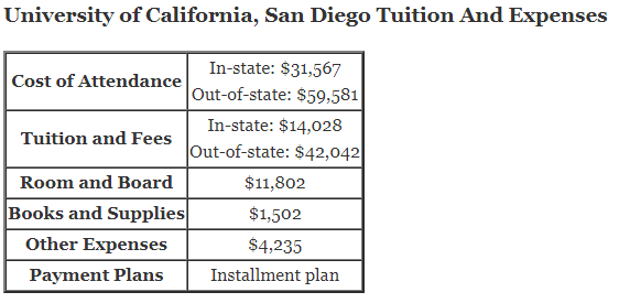 University-of-California-San-Diego-Tuition