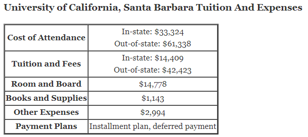 University-of-California-Santa-Barbara-Tuition
