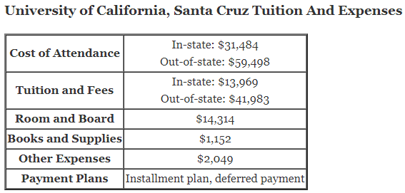 University-of-California-Santa-Cruz-Tuition