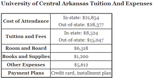 University-of-Central-Arkansas-Tuition-2