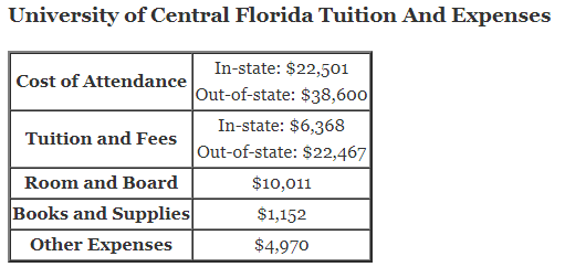 University-of-Central-Florida-Tuition