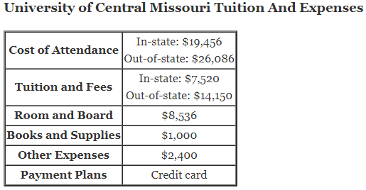 University-of-Central-Missouri-Tuition