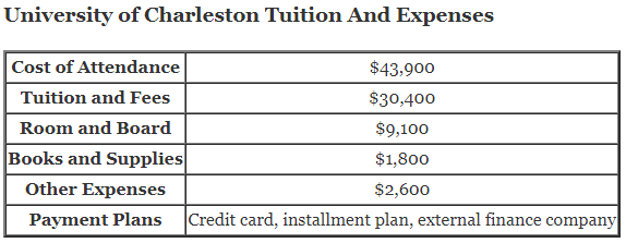 University-of-Charleston-Tuition