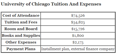 University-of-Chicago-Tuition