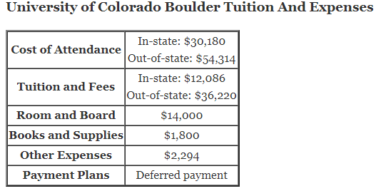University-of-Colorado-Boulder-Tuition