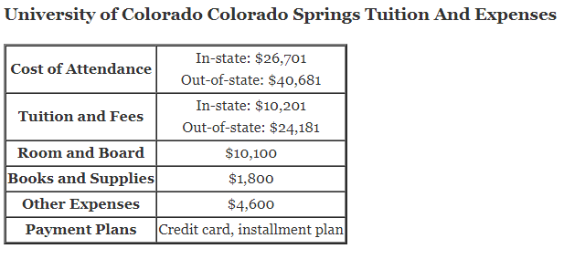 University-of-Colorado-Colorado-Springs-Tuition