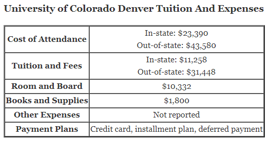University-of-Colorado-Denver-Tuition