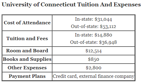 University-of-Connecticut-Tuition