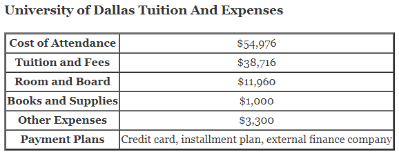 University-of-Dallas-Tuition