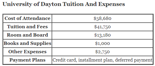 University-of-Dayton-Tuition
