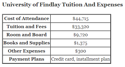 University-of-Findlay-Tuition-1