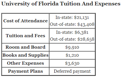 University-of-Florida-Tuition
