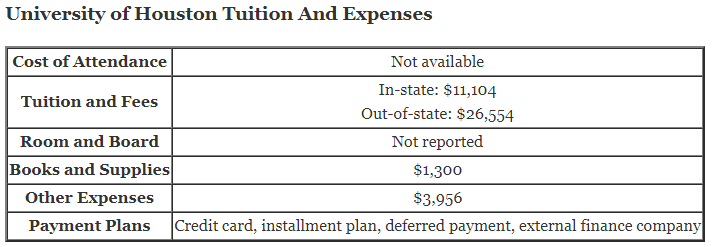 University-of-Houston-Tuition