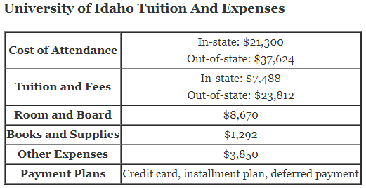 University-of-Idaho-Tuition