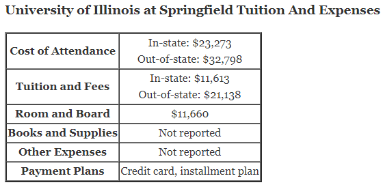 University-of-Illinois-at-Springfield-Tuition