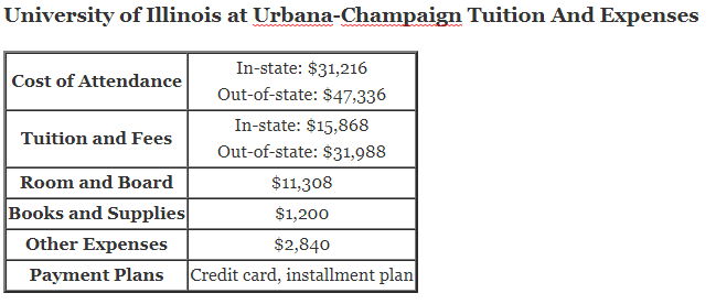 University-of-Illinois-at-Urbana-Champaign-Tuition