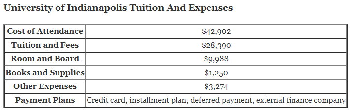 University-of-Indianapolis-Tuition