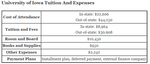 University-of-Iowa-Tuition