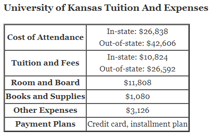 University-of-Kansas-Tuition
