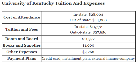 University-of-Kentucky-Tuition