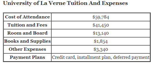 University-of-La-Verne-Tuition
