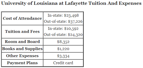 University-of-Louisiana-at-Lafayette-Tuition