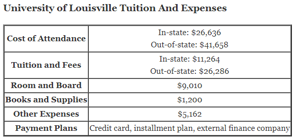 University-of-Louisville-Tuition