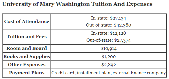 University-of-Mary-Washington-Tuition