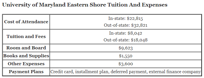 University-of-Maryland-Eastern-Shore-Tuition