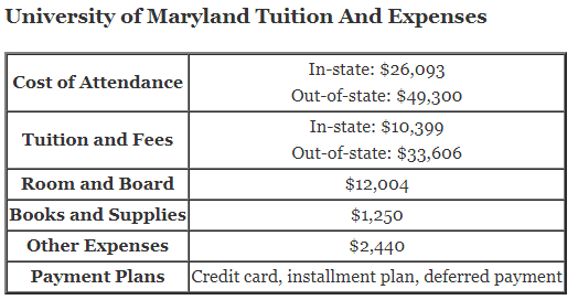 University-of-Maryland-Tuition