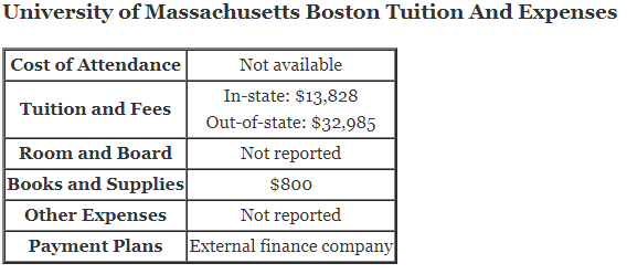 University-of-Massachusetts-Boston-Tuition