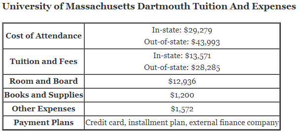 University-of-Massachusetts-Dartmouth-Tuition