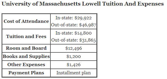 University-of-Massachusetts-Lowell-Tuition