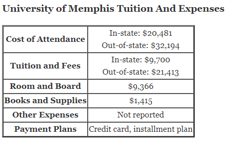 University-of-Memphis-Tuition