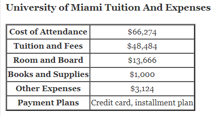 University-of-Miami-Tuition