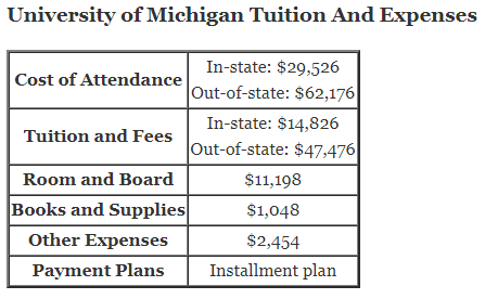 University-of-Michigan-Tuition-1