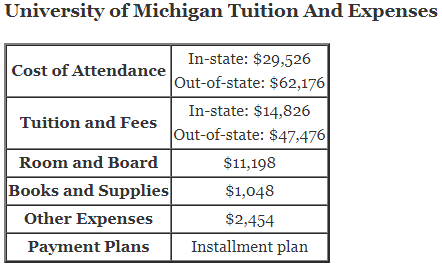 University-of-Michigan-Tuition