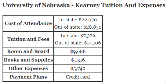 University-of-Nebraska-Kearney-Tuition