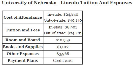 University-of-Nebraska-Lincoln-Tuition