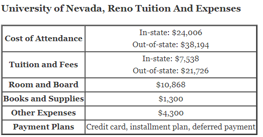 University-of-Nevada-Reno-Tuition