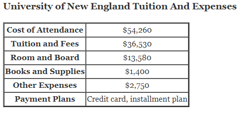 University-of-New-England-Tuition-1