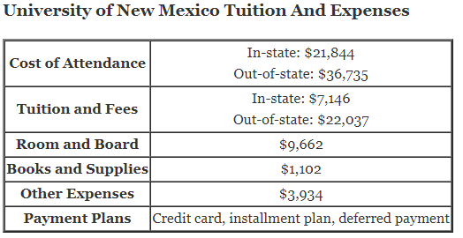 University-of-New-Mexico-Tuition