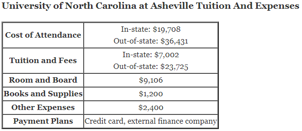 University-of-North-Carolina-at-Asheville-Tuition