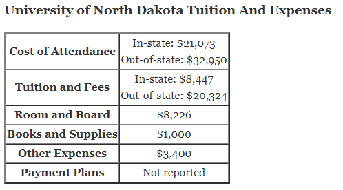 University-of-North-Dakota-Tuition