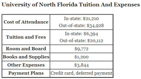 University-of-North-Florida-Tuition