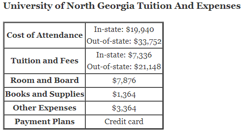 University-of-North-Georgia-Tuition