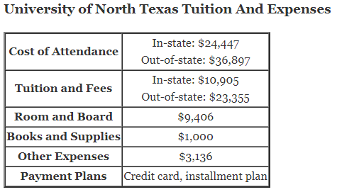 University-of-North-Texas-Tuition